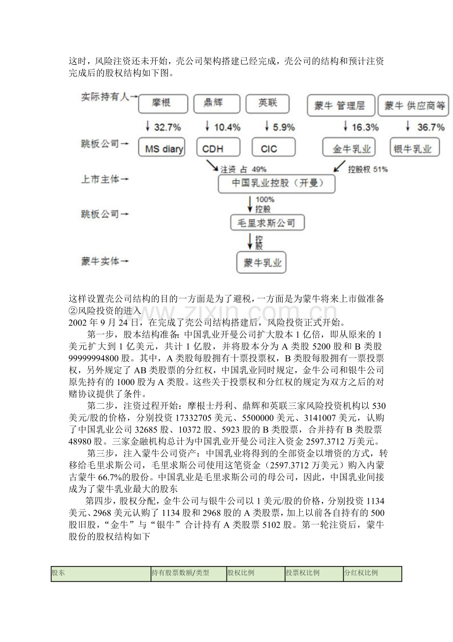 蒙牛风险投资案例分析.doc_第3页