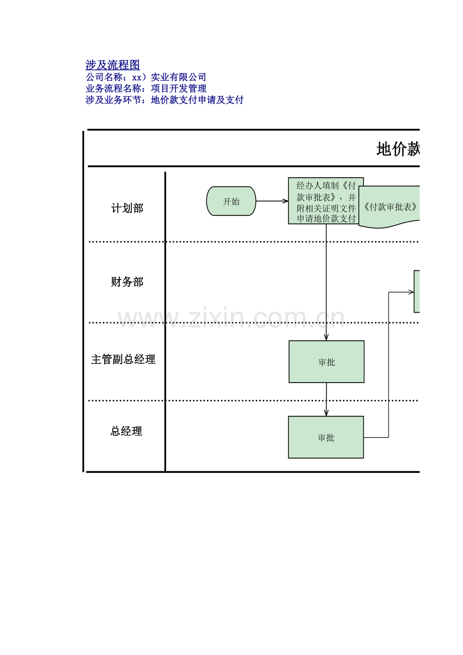 房地产公司内部控制项目开发管理流程图.xlsx_第1页