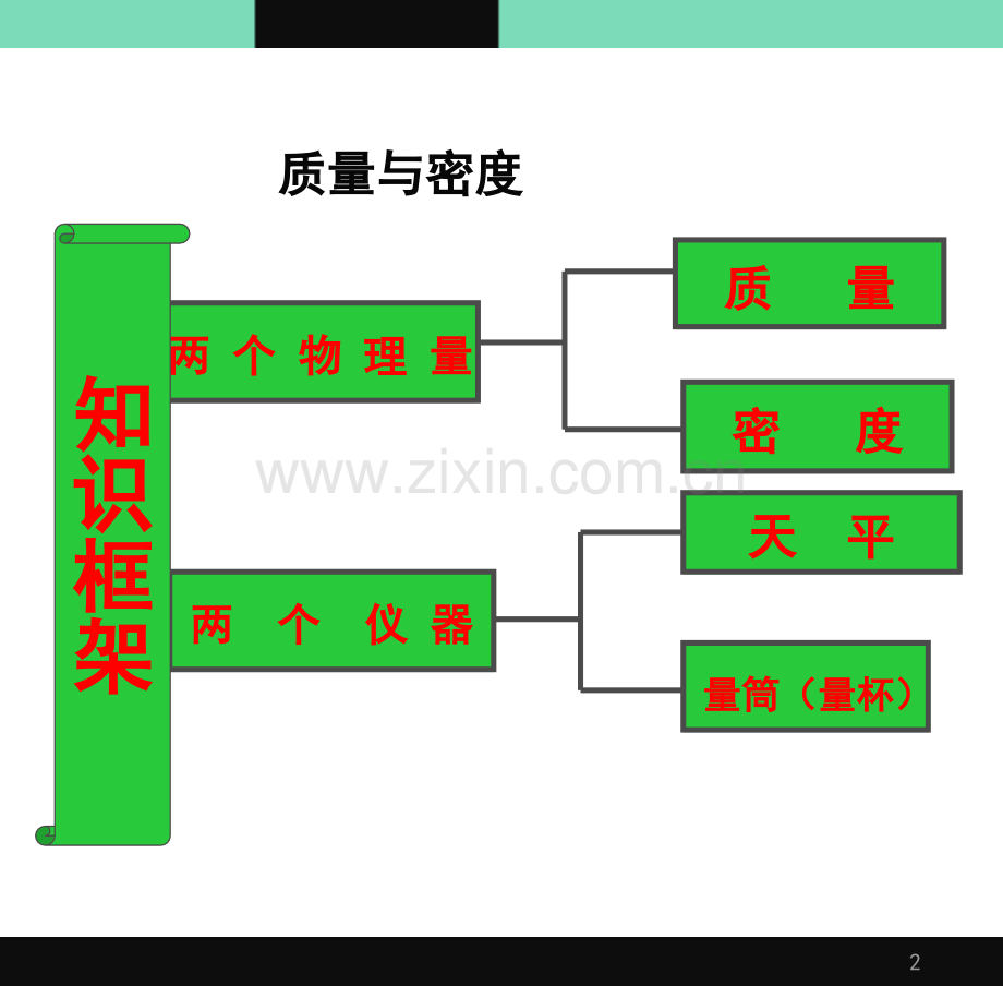 质量与密度中考复习优秀(课堂PPT).ppt_第2页