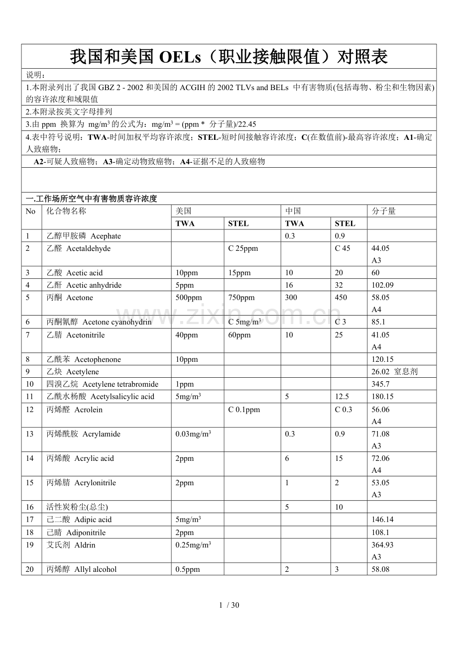 我国和美国OELs(职业接触限值)对照表.doc_第1页