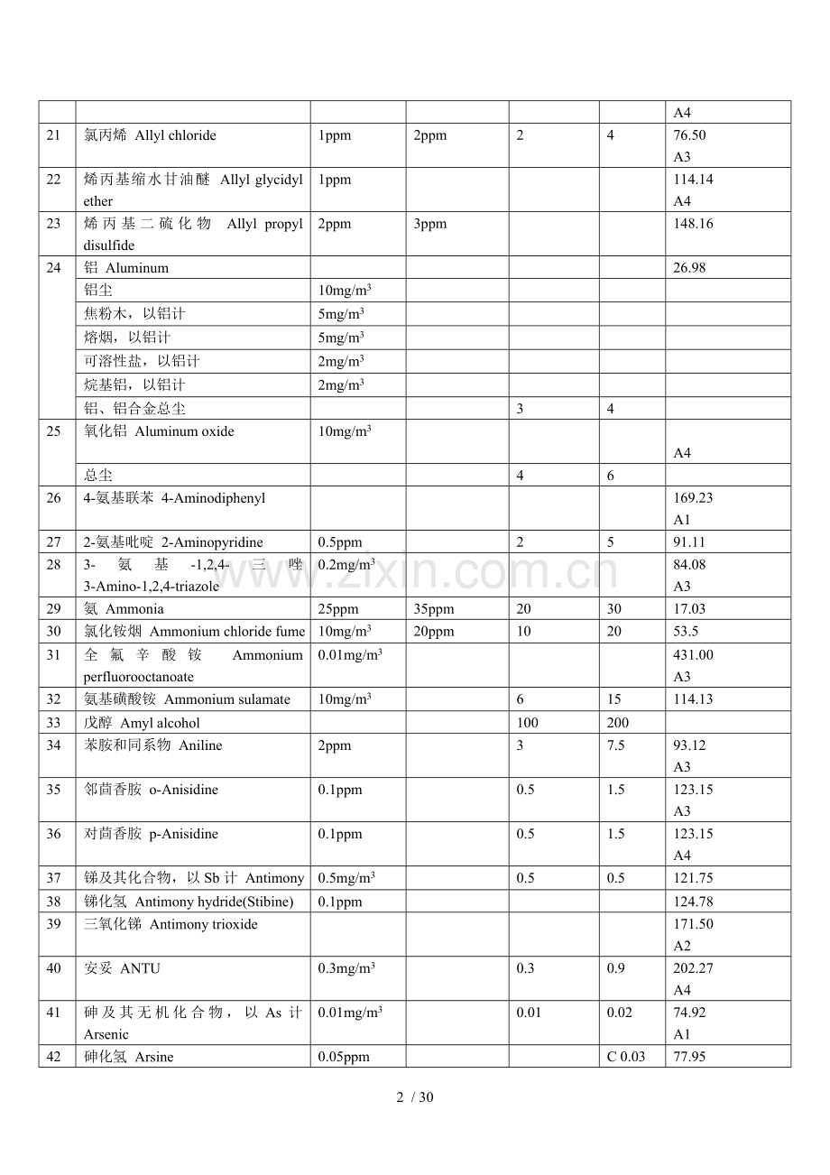 我国和美国OELs(职业接触限值)对照表.doc_第2页