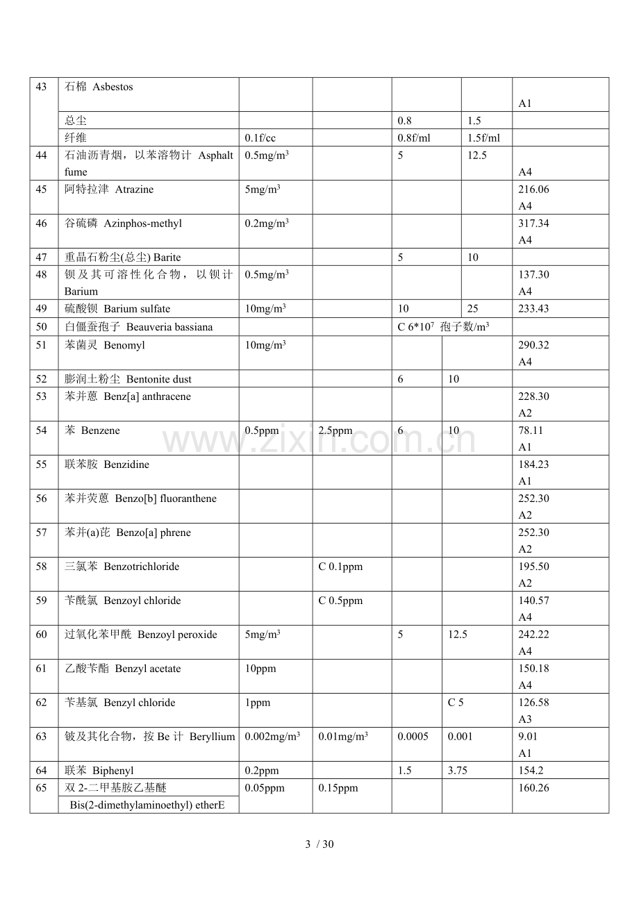 我国和美国OELs(职业接触限值)对照表.doc_第3页