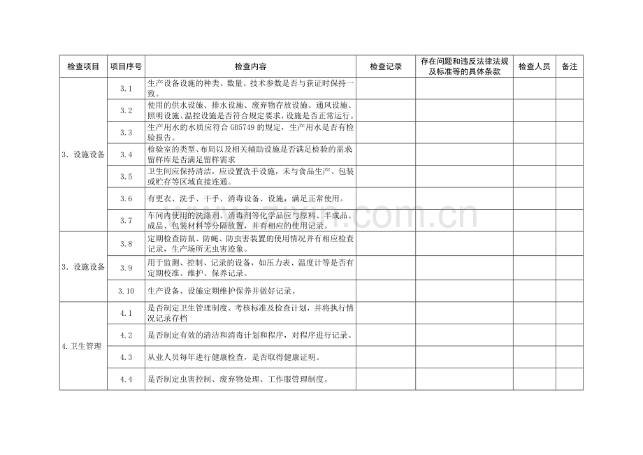 食品安全生产规范体系检查工作记录表.doc_第2页