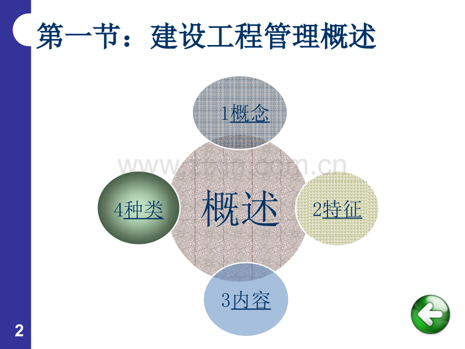 建设工程合同副本.pptx_第2页