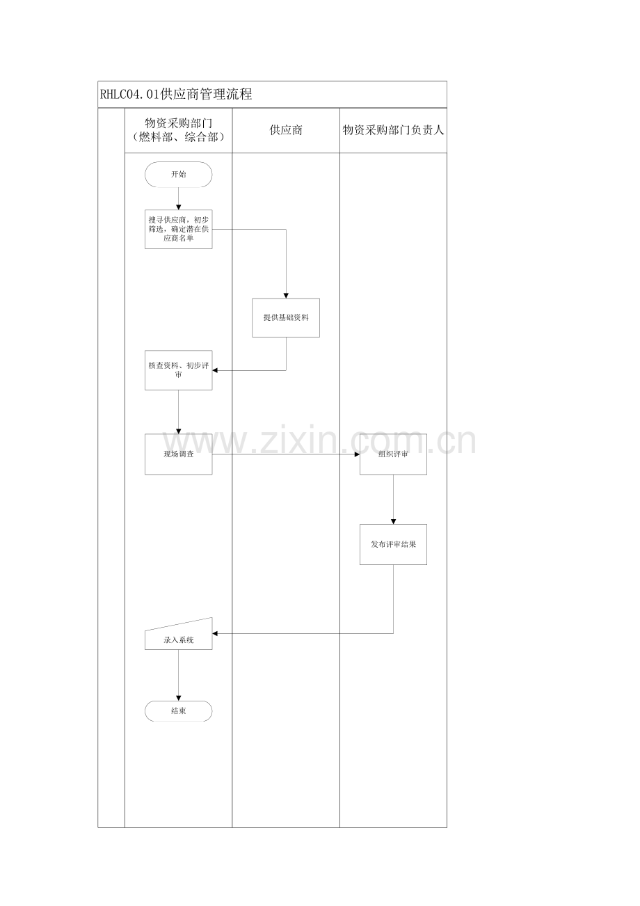 采购与付款流程模版.docx_第1页