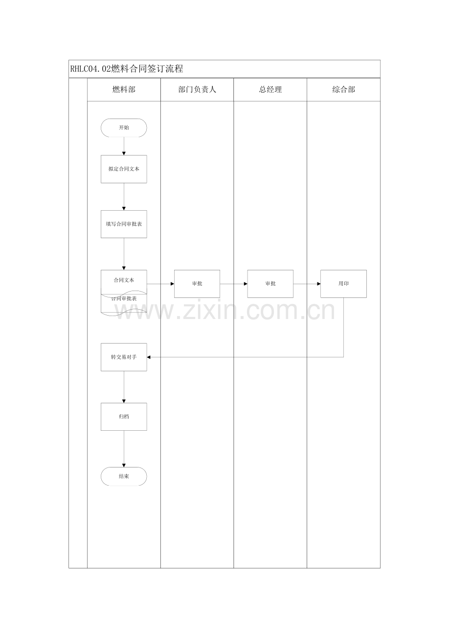 采购与付款流程模版.docx_第2页