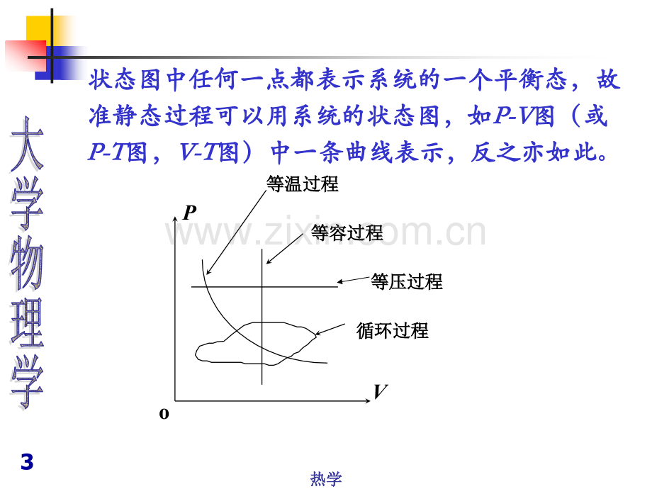 热力学一定律.pptx_第3页