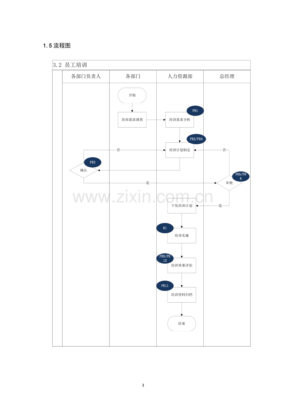 内部控制手册--员工培训.doc_第3页