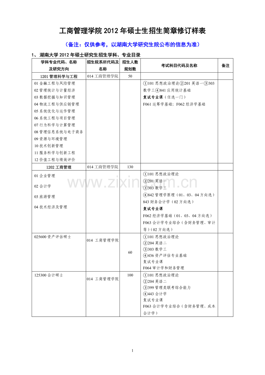 湖南大学2012工商管理学院暂定考纲.doc_第1页