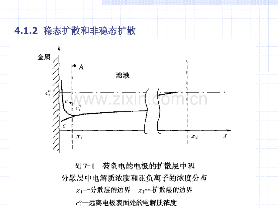 浓差极化.pptx_第3页