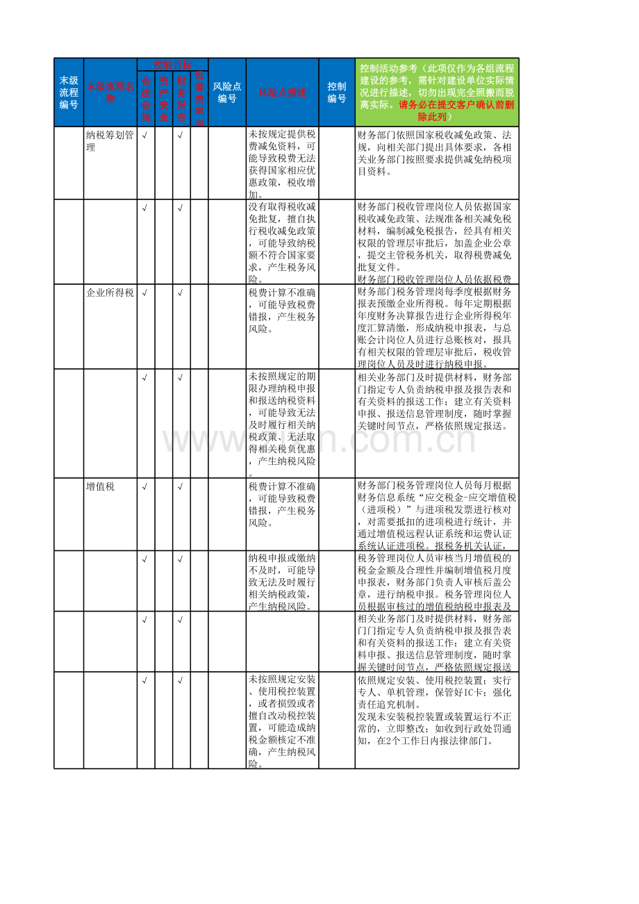 税务管理流程-控制矩阵模板.xlsx_第1页