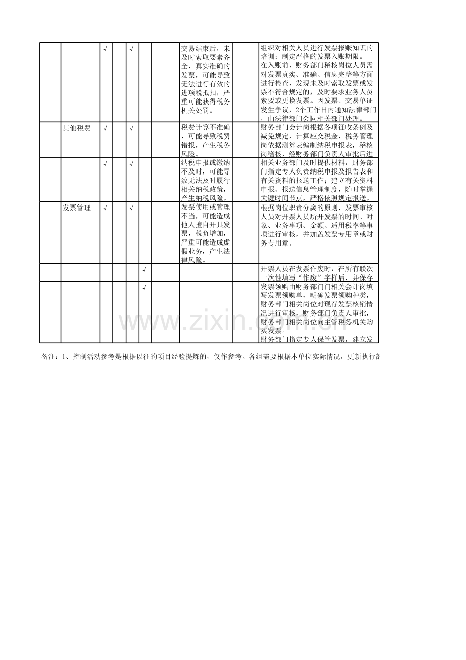 税务管理流程-控制矩阵模板.xlsx_第2页