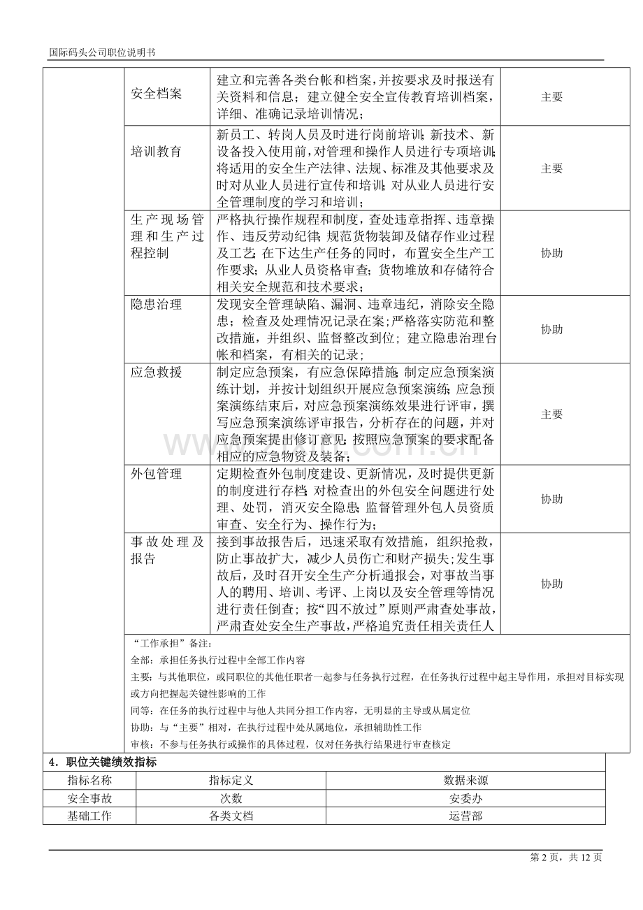 国际码头安全主管岗位说明书.doc_第2页