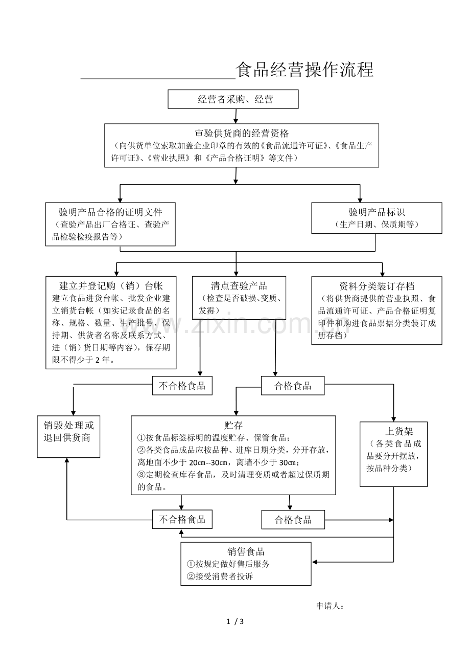 食品经营操作流程图.DOC.doc_第1页