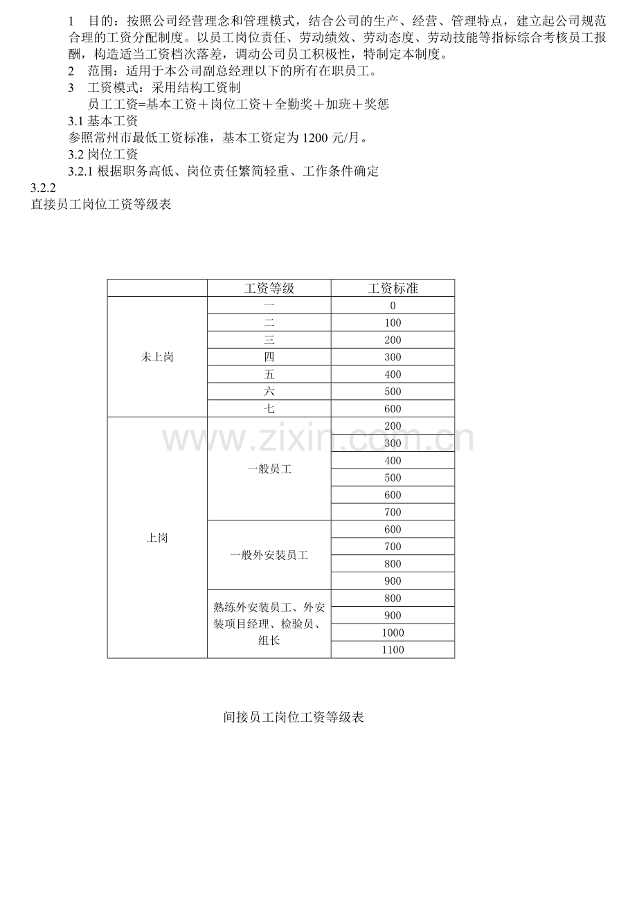 员工工资制定方案.doc_第1页