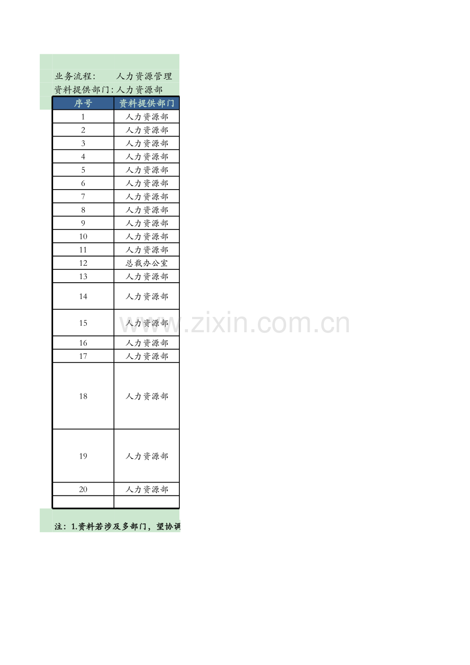 内控测试资料清单-人力资源管理.xlsx_第1页