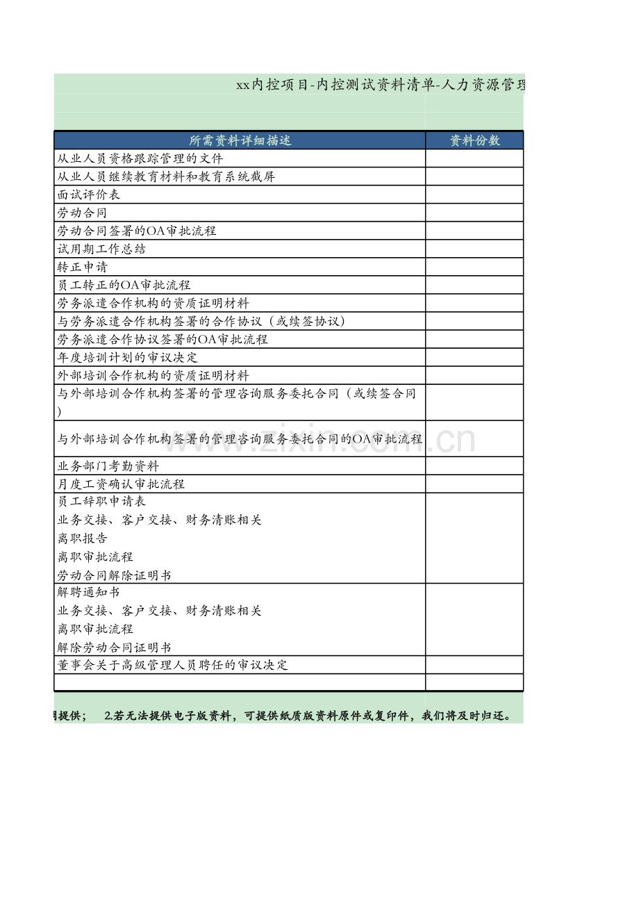 内控测试资料清单-人力资源管理.xlsx_第2页