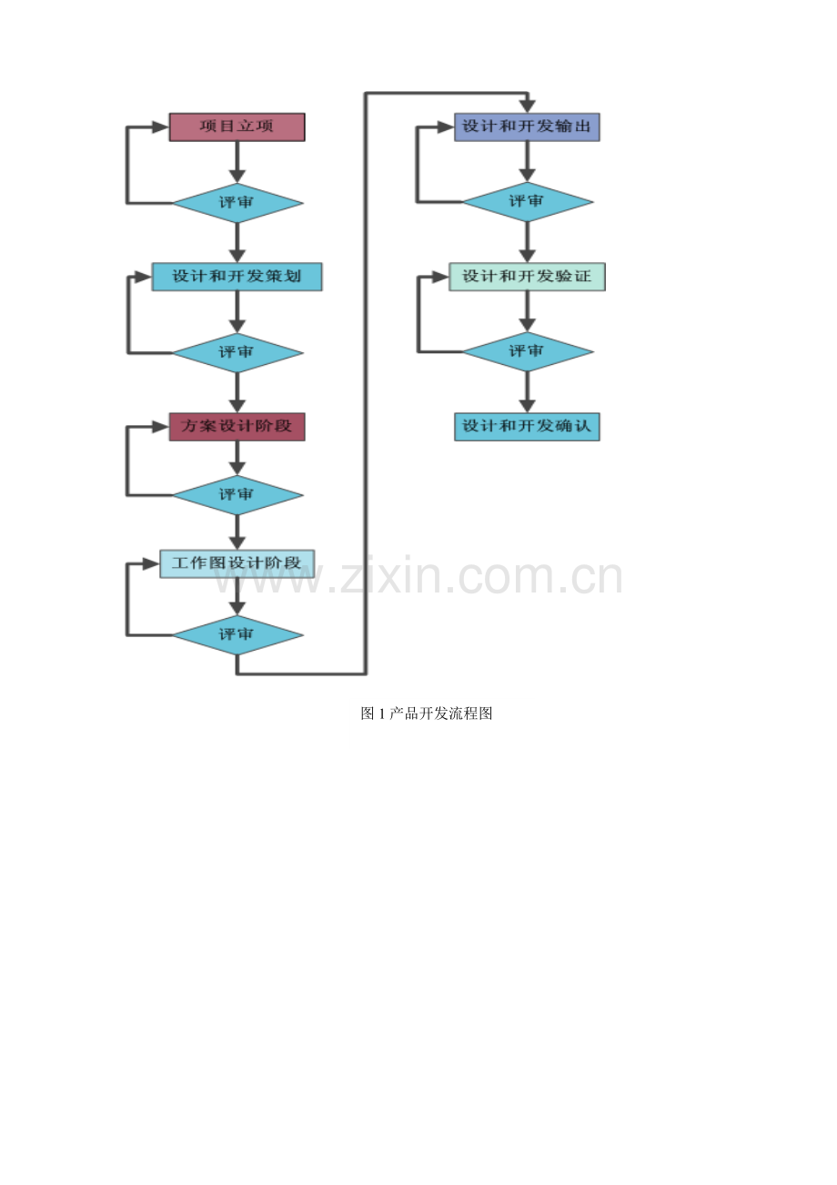 技术部产品研发流程.doc_第3页