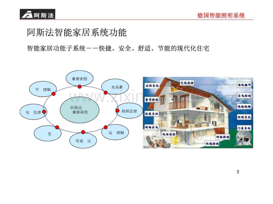 阿斯法德国智能照明系统.pptx_第2页