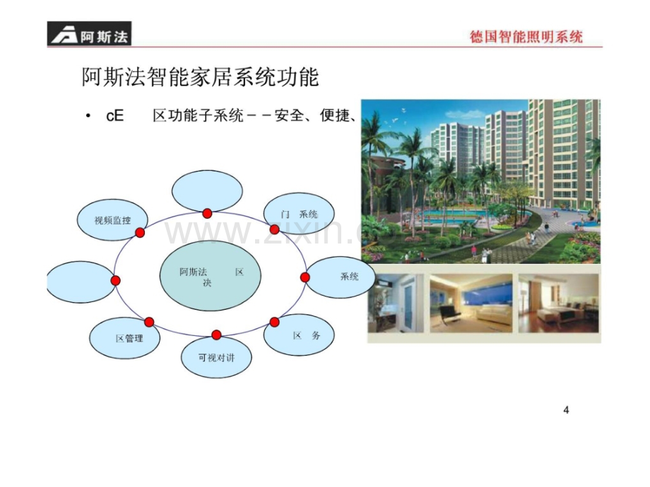 阿斯法德国智能照明系统.pptx_第3页