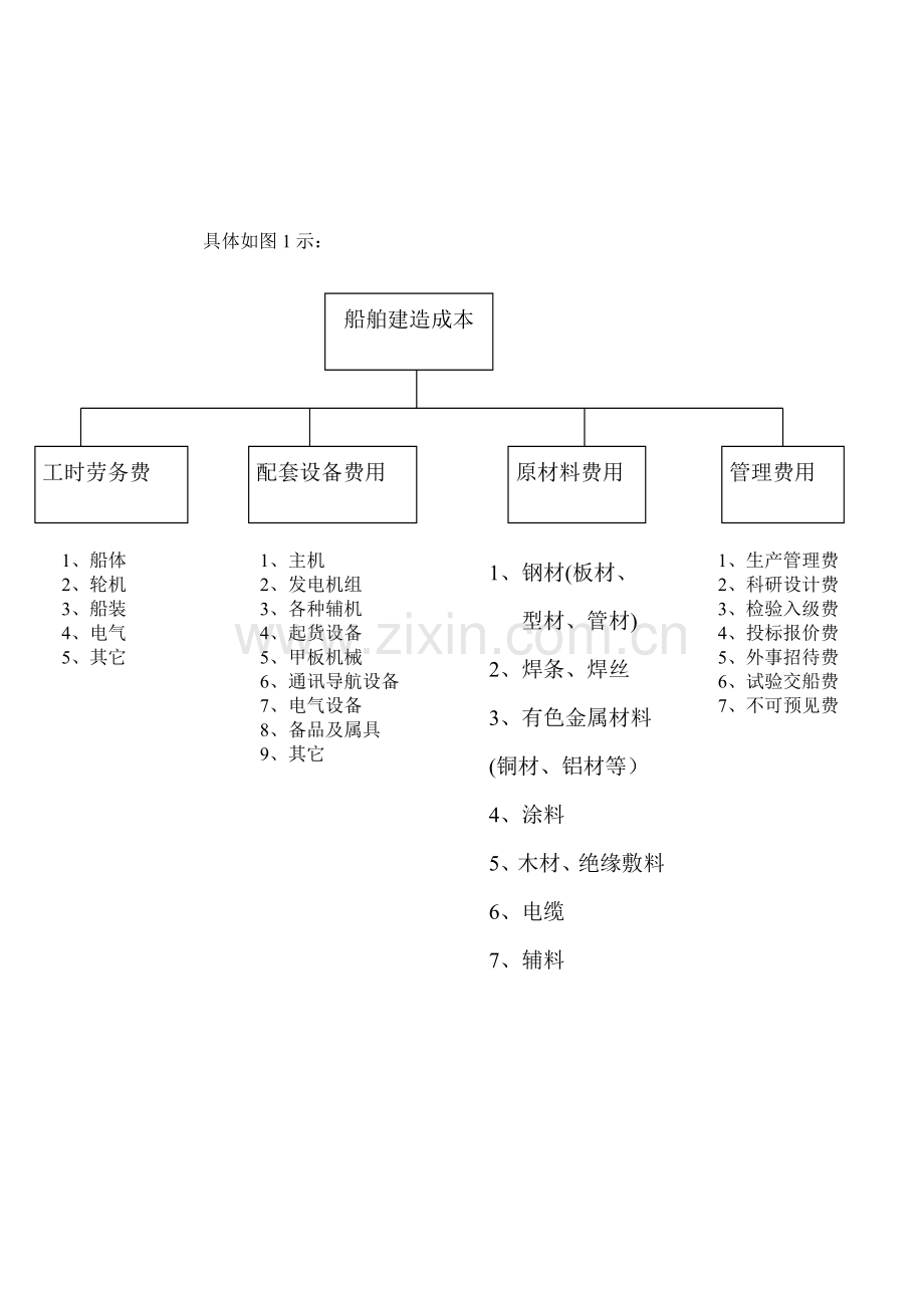 船价估算.doc_第2页