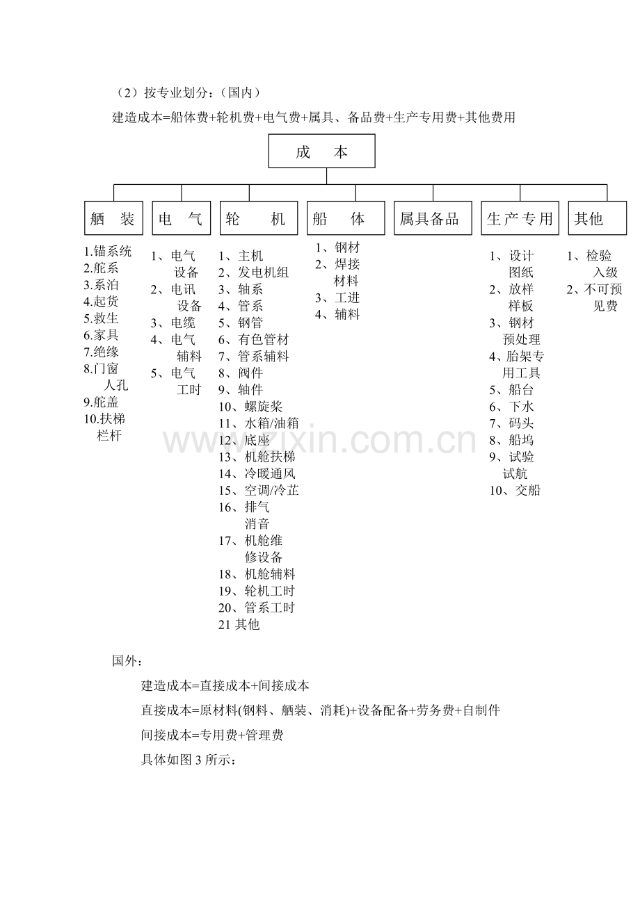 船价估算.doc_第3页