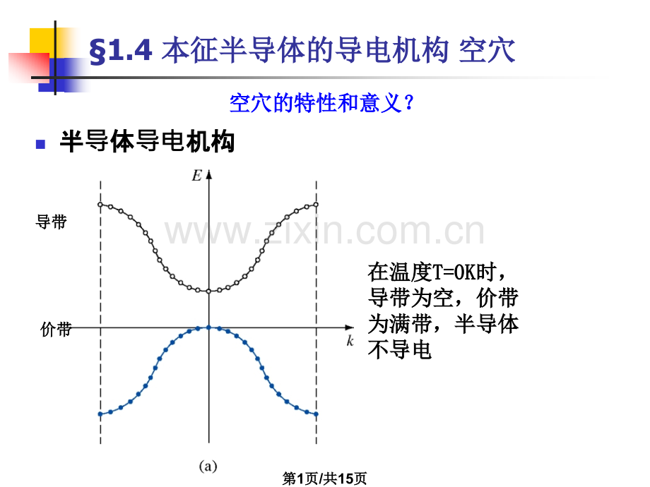 半导体物理学一.pptx_第1页