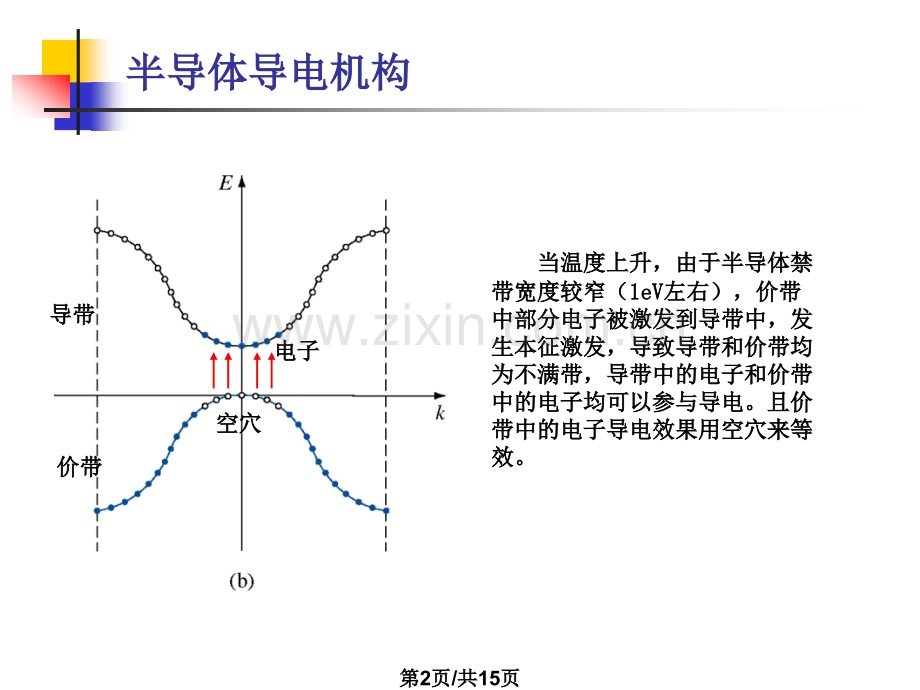 半导体物理学一.pptx_第2页