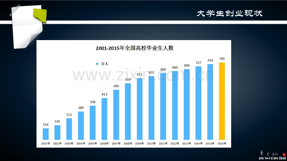 大学生创业现状分析.ppt_第3页