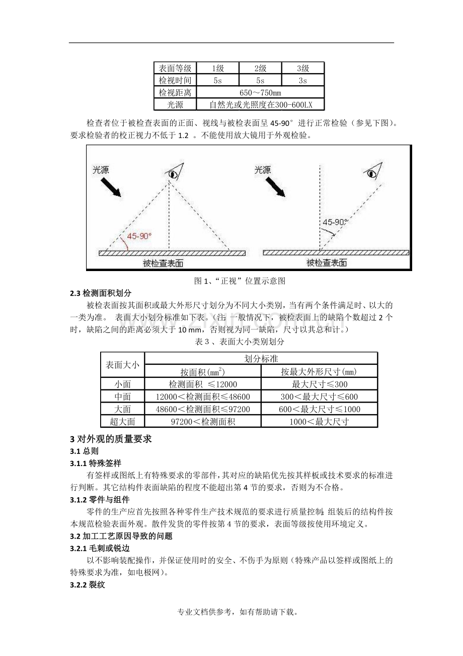 通用外观检验标准.doc_第2页