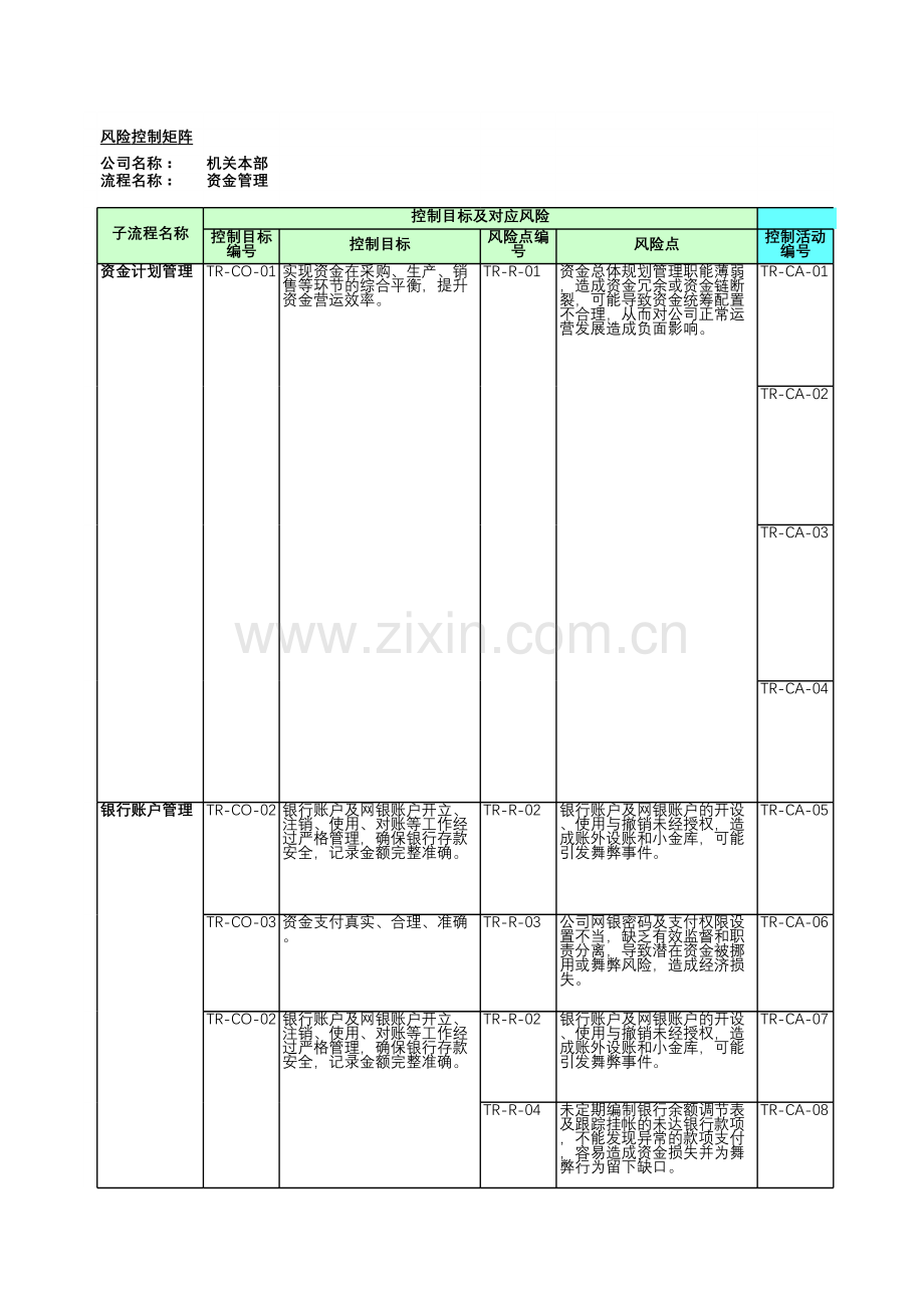 企业内部控制有效性测试之资金营运-测试底稿.xls_第1页