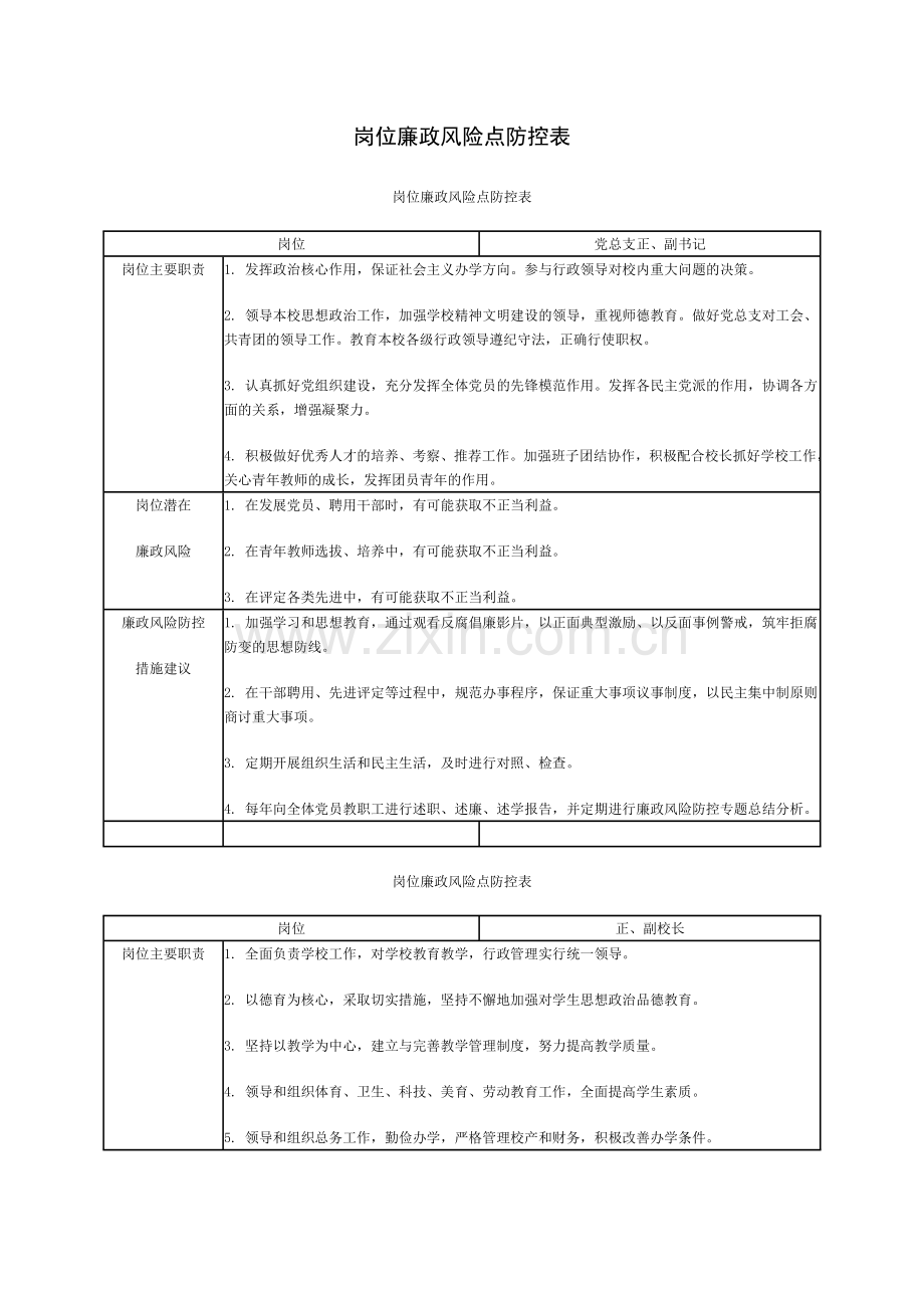 岗位廉政风险点防控表.doc_第1页