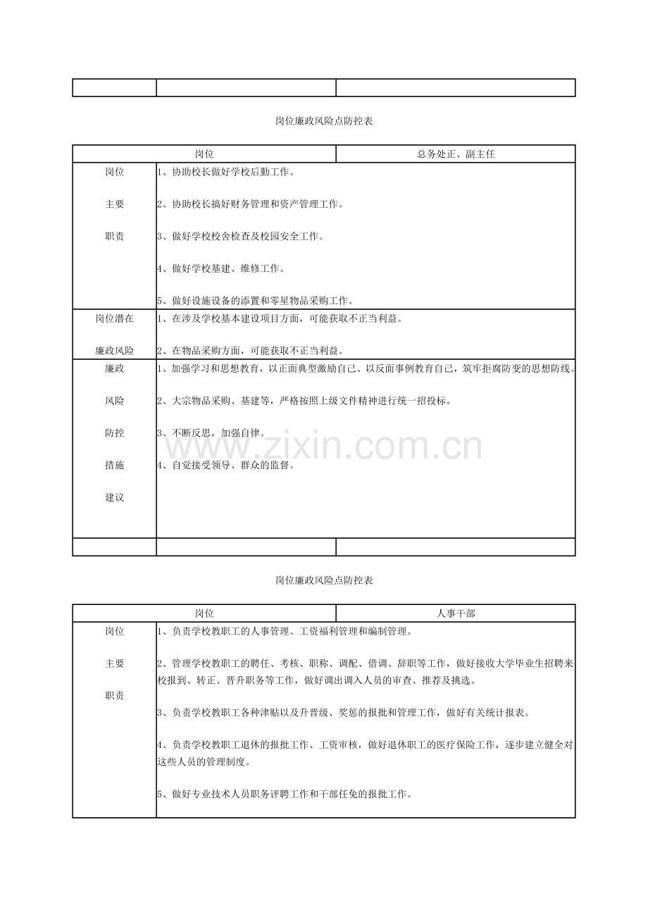 岗位廉政风险点防控表.doc_第3页