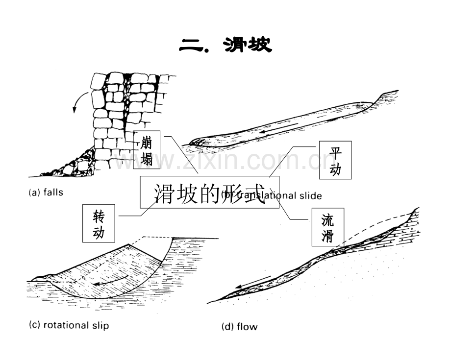 第6章边坡稳定.pptx_第3页