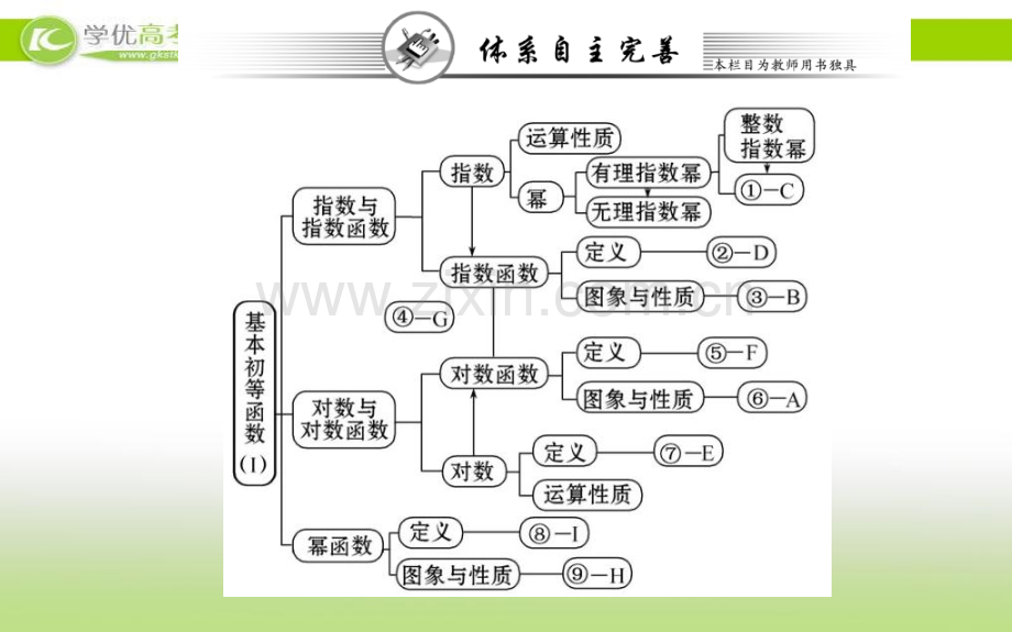 高一数学跟踪训练阶段复习课第二章必修一.pptx_第2页