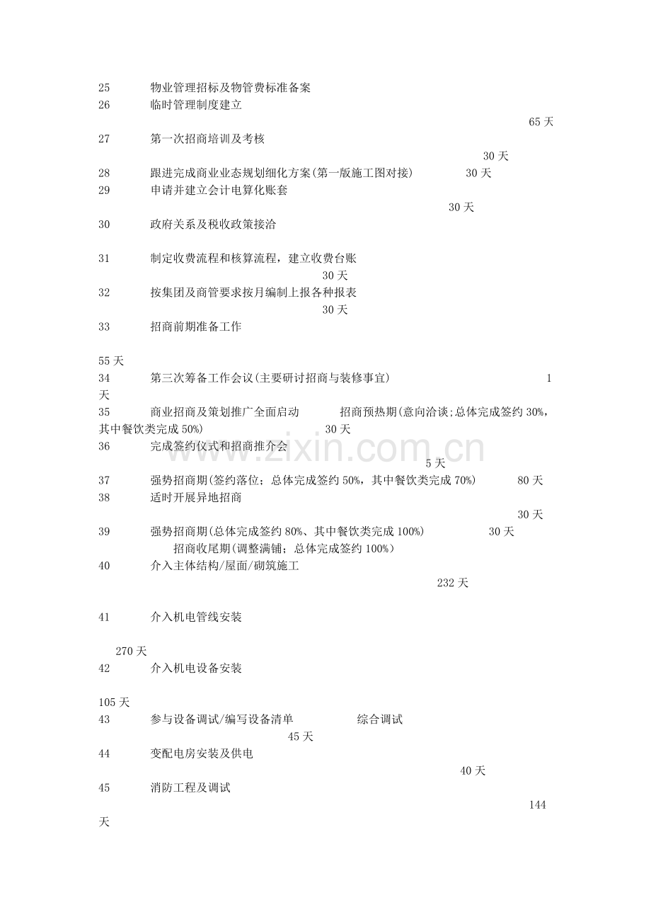 商业综合体及购物中心项目商业管理公司筹备执行工作流程.doc_第2页