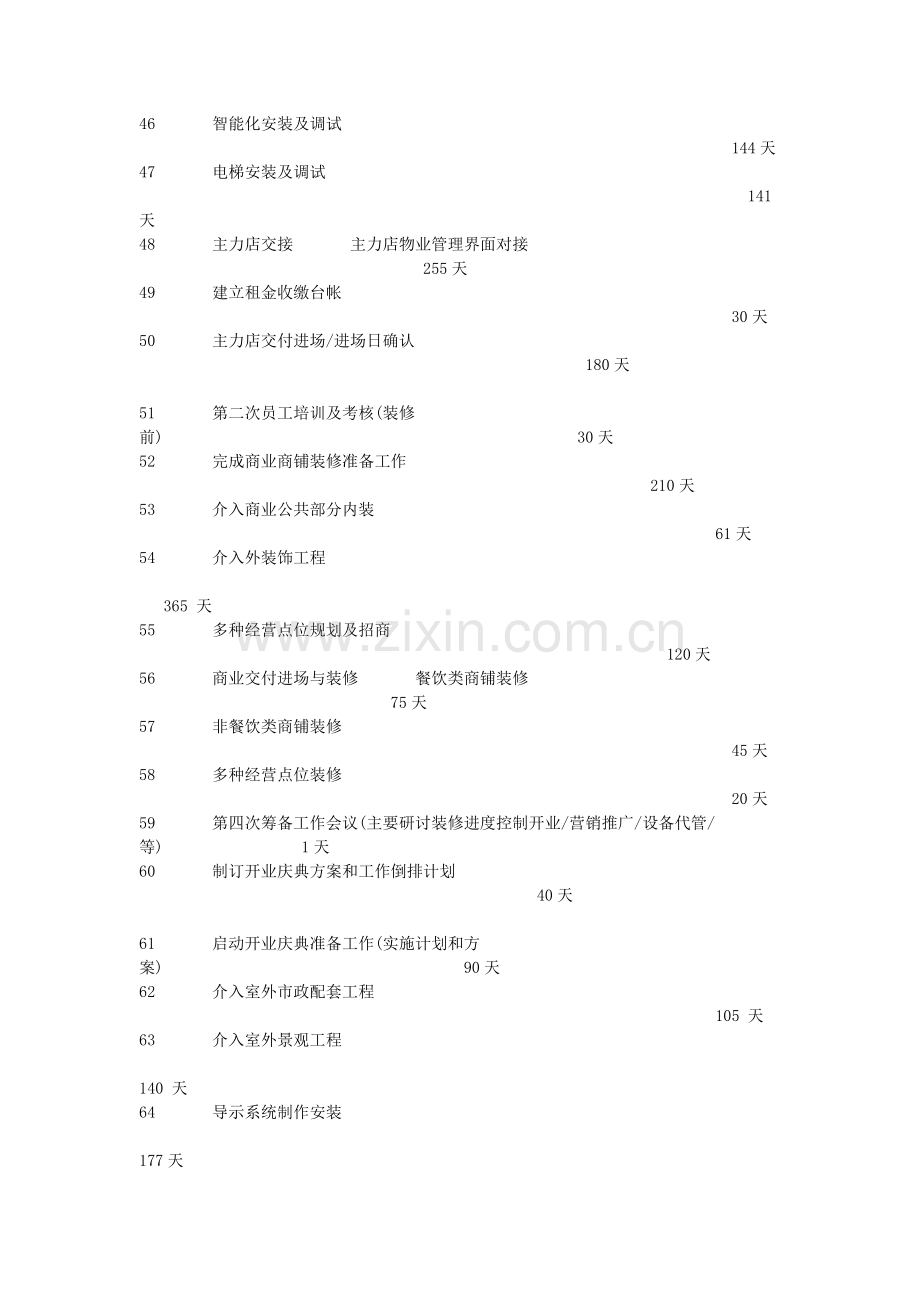 商业综合体及购物中心项目商业管理公司筹备执行工作流程.doc_第3页