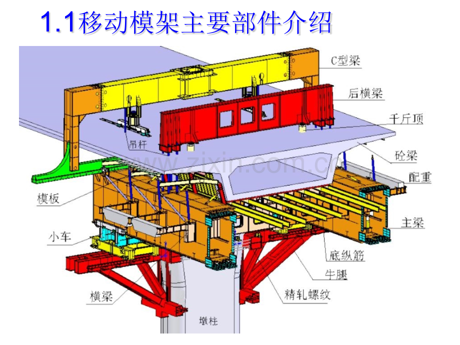 移动模架施工技术专题讲座.pptx_第3页