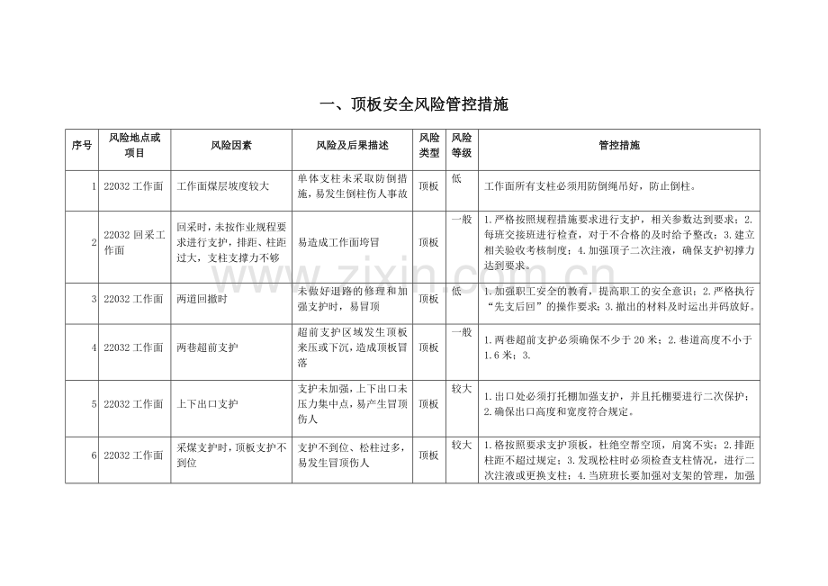 安全风险管控措施.doc_第1页