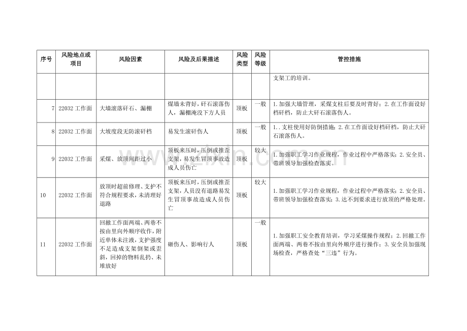 安全风险管控措施.doc_第2页