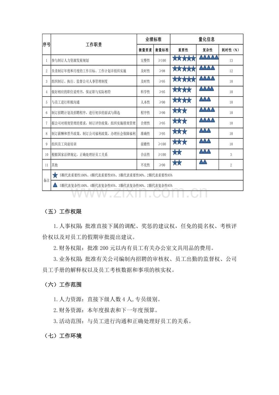 工作分析与岗位设计学生设计作品.doc_第3页