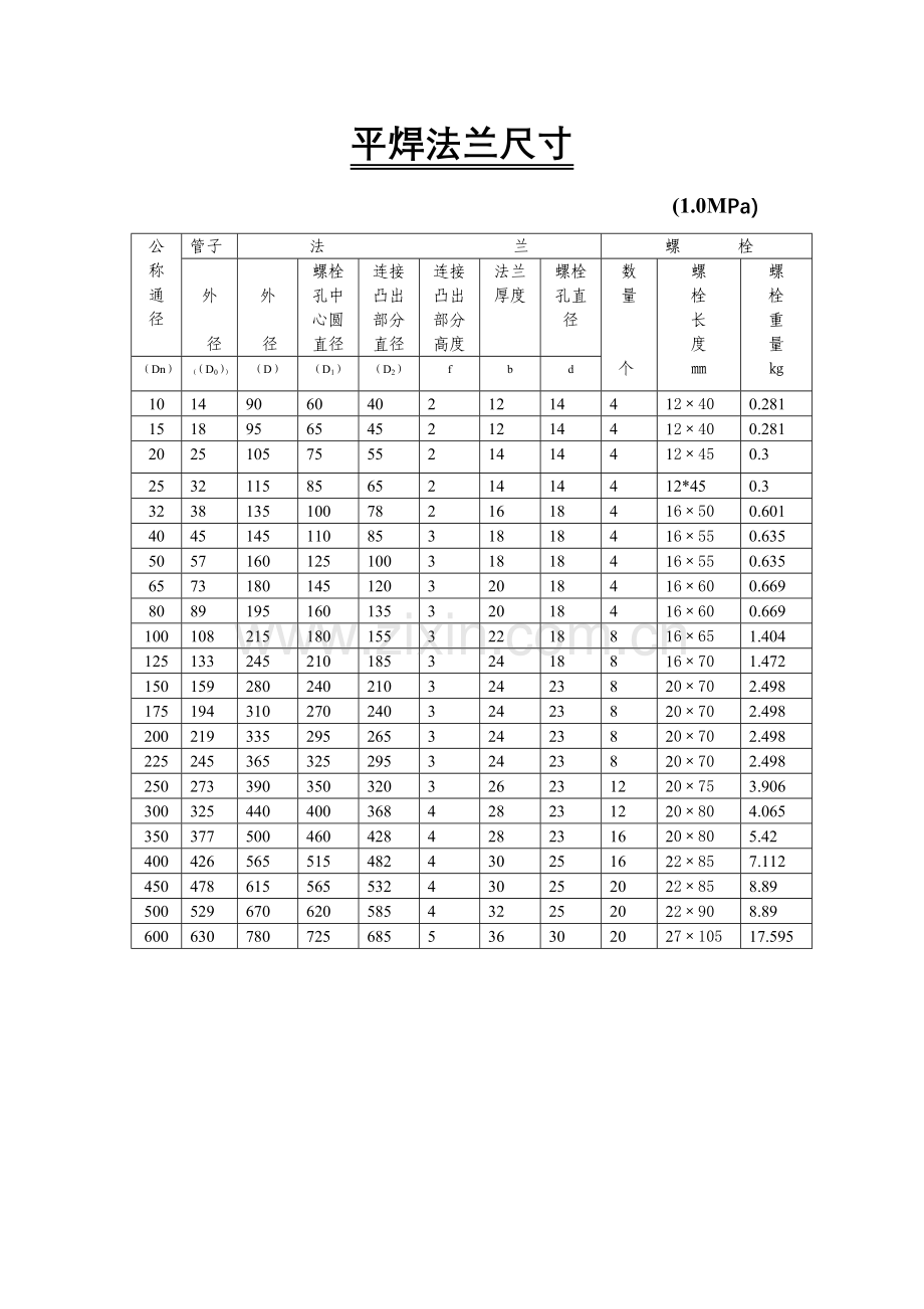 平焊法兰尺寸.doc_第1页