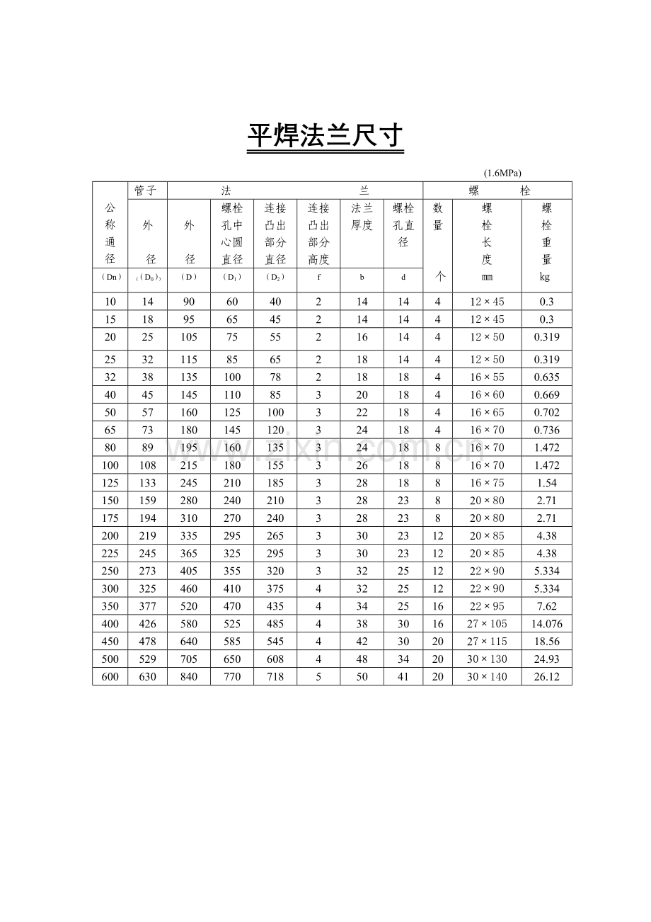 平焊法兰尺寸.doc_第2页