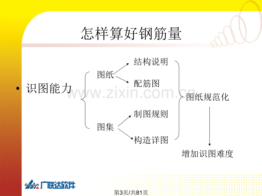 钢筋平法解.pptx_第3页