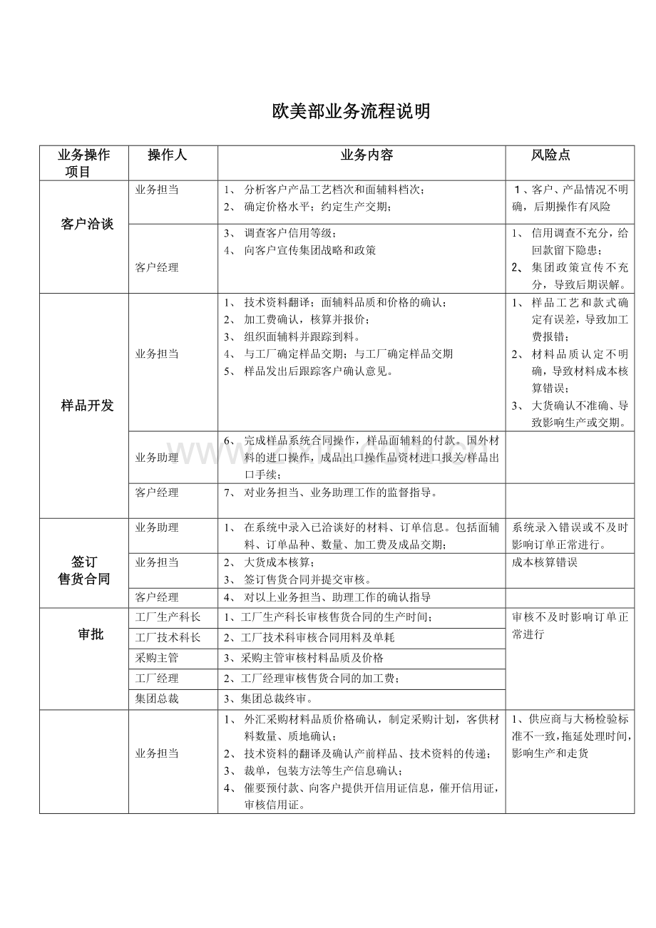 进出口公司业务流程及说明-进出口-欧美业务模版.doc_第2页