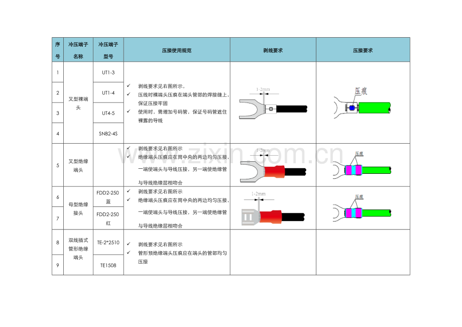 冷压端子压接说明.doc_第1页