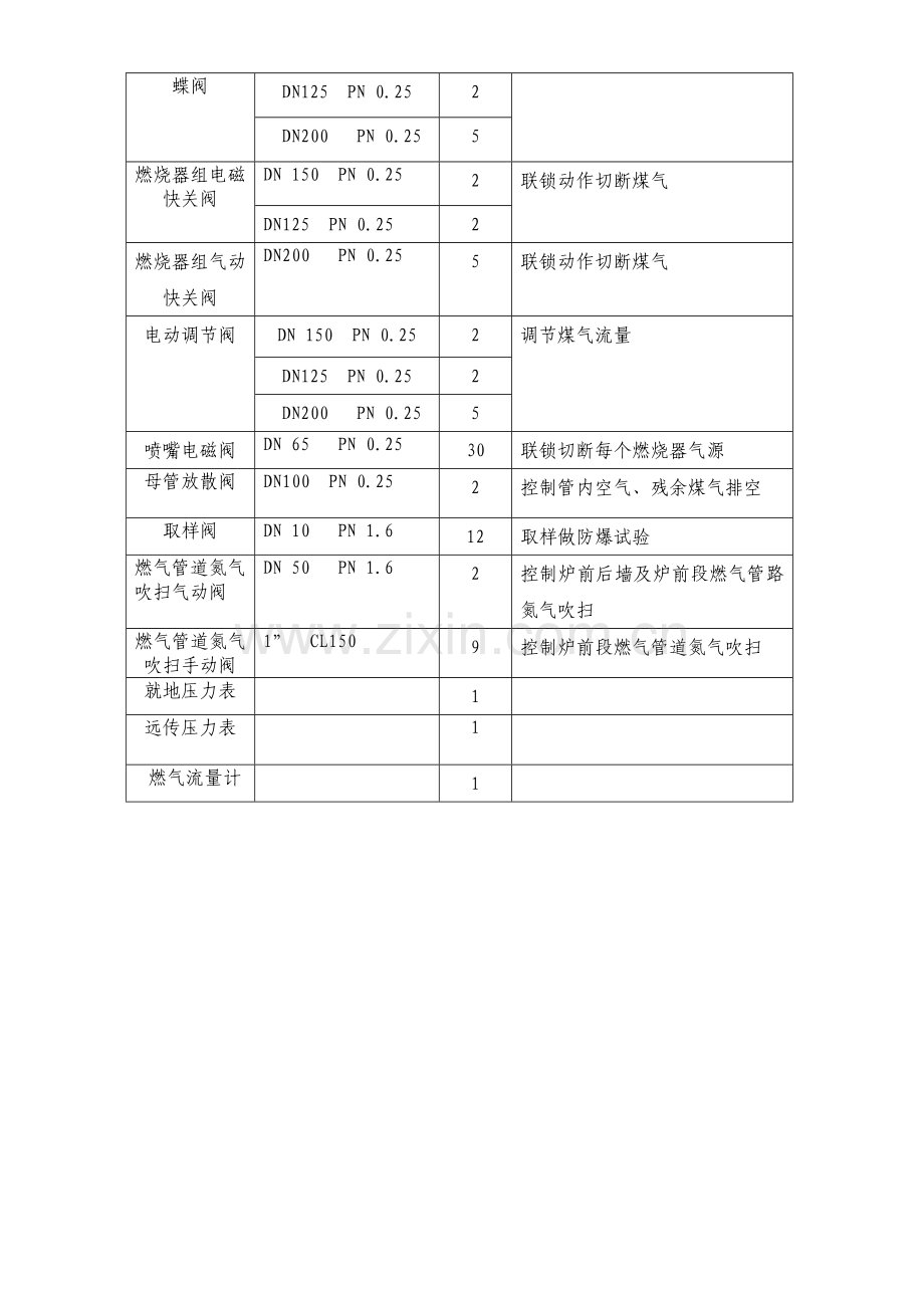 循环流化床锅炉煤气掺烧规程.doc_第2页