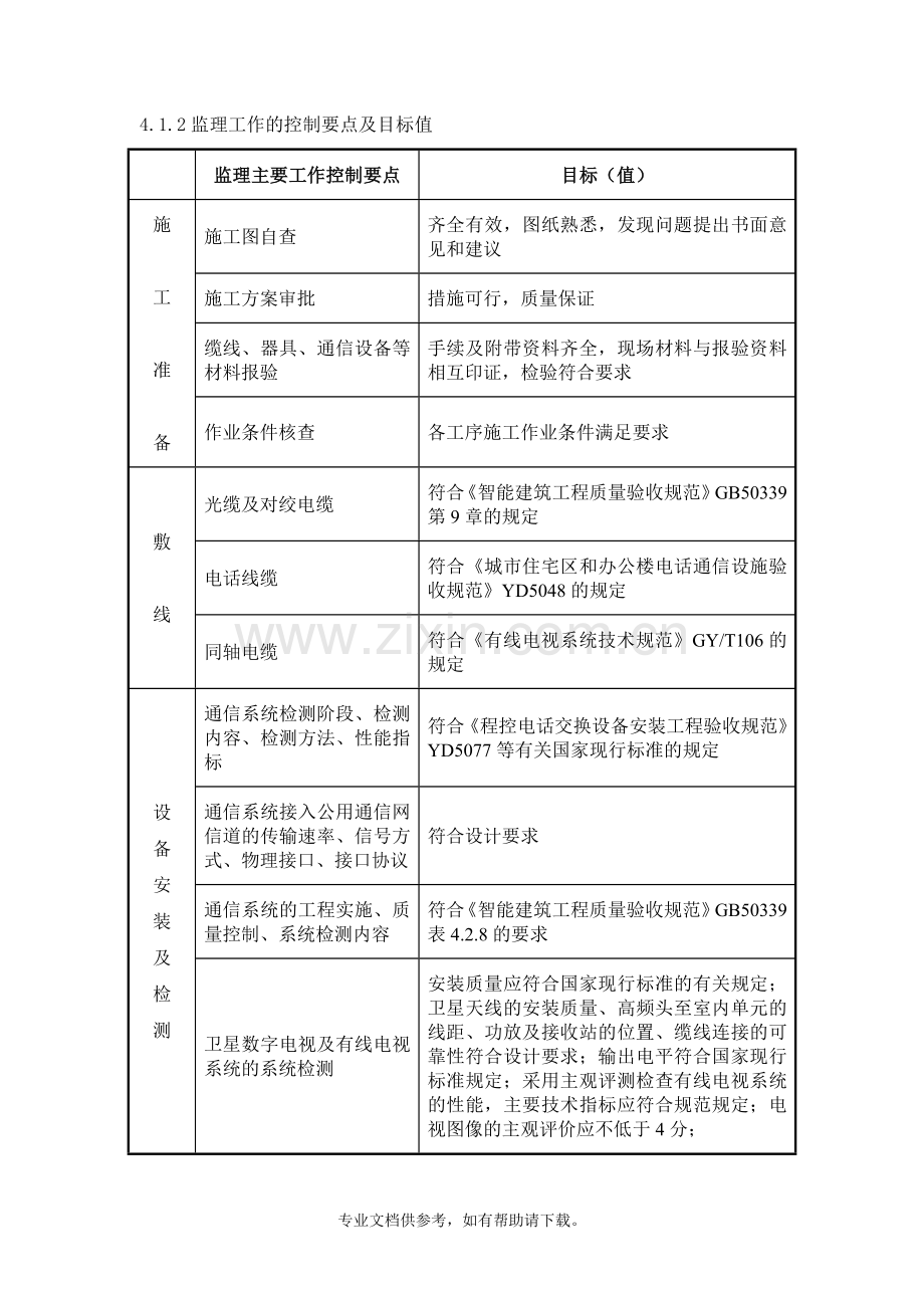 智能化工程监理实施细则.doc_第3页