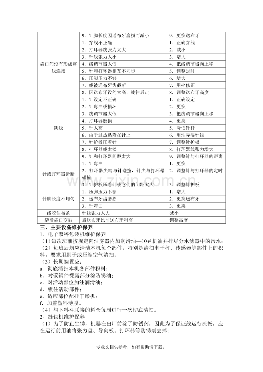 缝包机维护与保养.doc_第3页