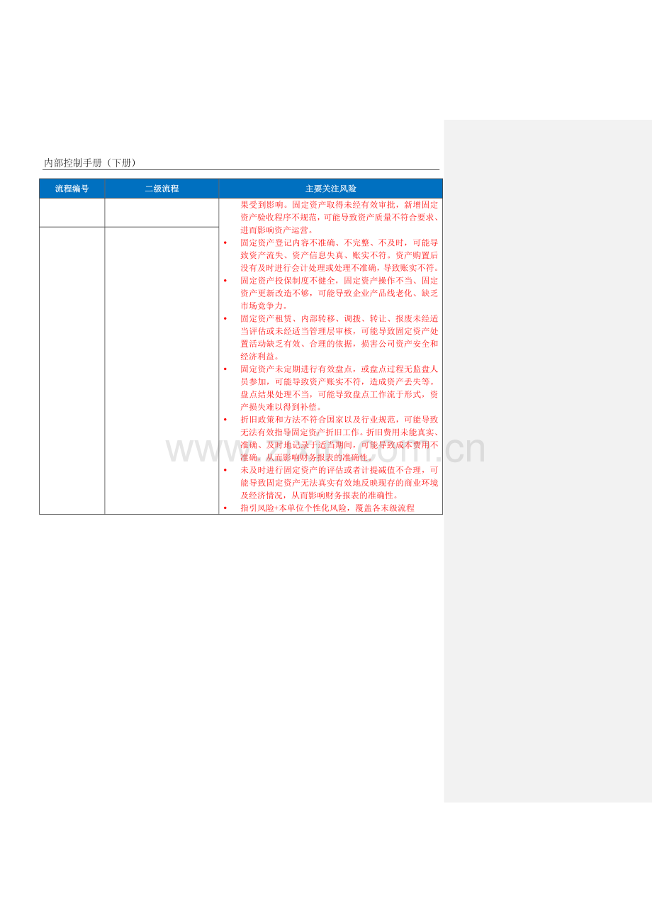 企业内控手册之固定资产管理流程-手册模板.docx_第2页